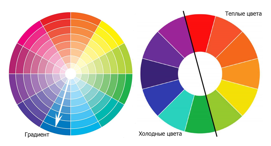 Круг Иттена