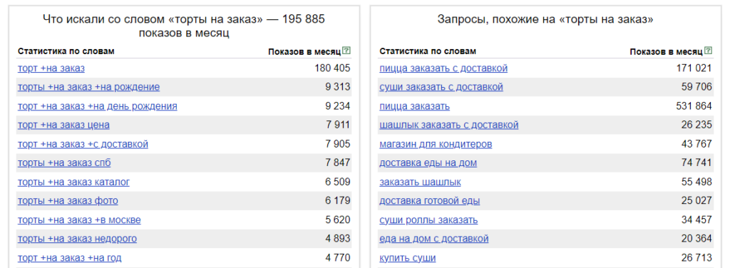 Ключевые фразы по запросу Торты на заказ