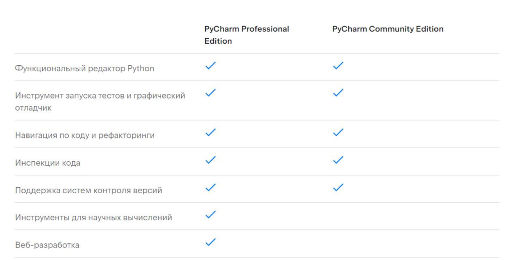 Пакеты PyCharm