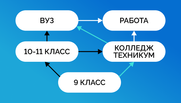 Схема поступления