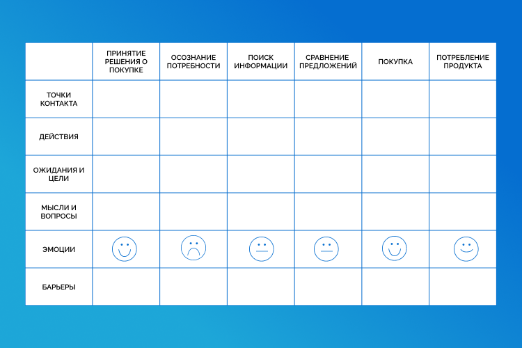 CJM Customer Journey Map       