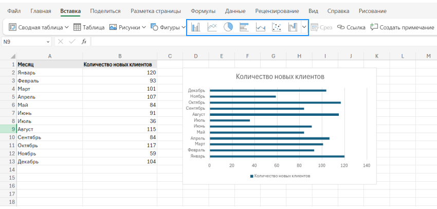 Простейший график изменений