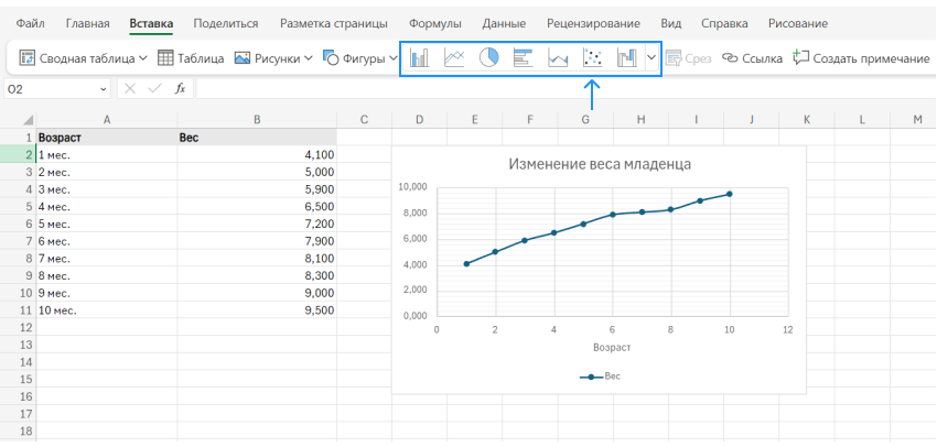 Построение точечной диаграммы Excel