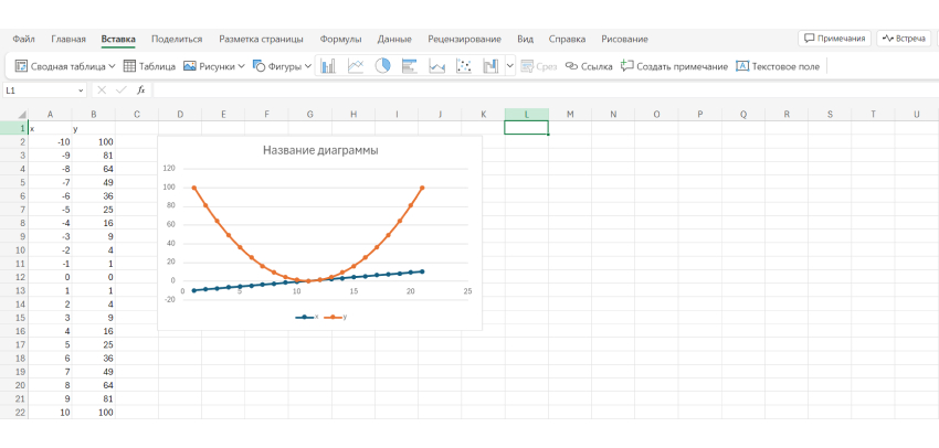 Построение графика функций в Excel