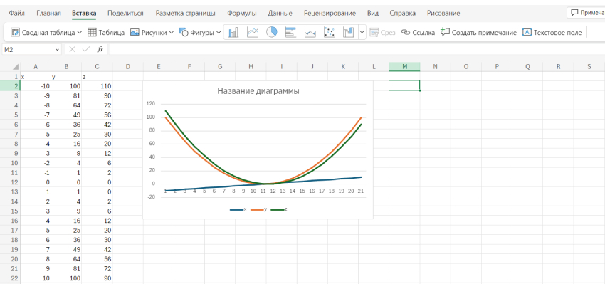 Наложение и комбинирование графиков